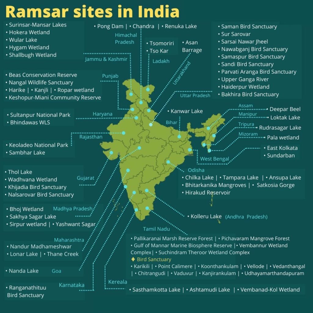 Ramsar Sites in India 2025