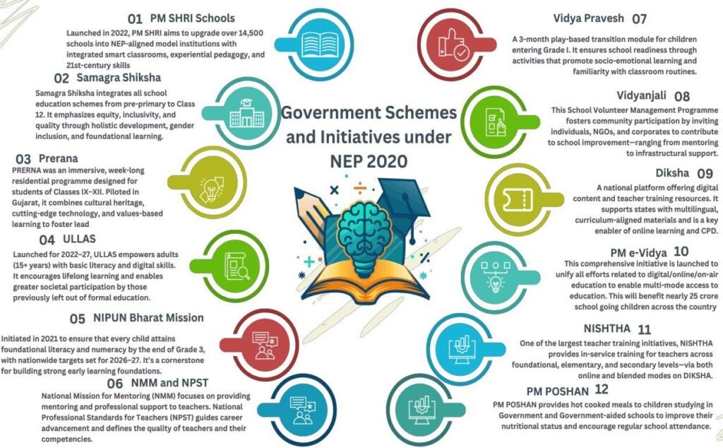 राष्ट्रीय शिक्षा नीति (NEP) 2020
