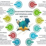 राष्ट्रीय शिक्षा नीति (NEP) 2020