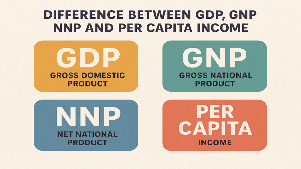 GDP, GNP, NNP और प्रति व्यक्ति आय में अंतर – आसान भाषा में समझें