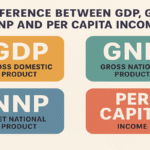 GDP, GNP, NNP और प्रति व्यक्ति आय में अंतर – आसान भाषा में समझें