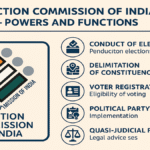 भारत निर्वाचन आयोग – शक्तियां और कार्य