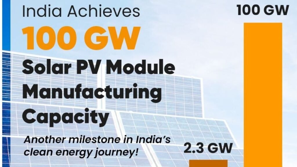 भारत ने ALMM के तहत 100 GW सौर पीवी विनिर्माण क्षमता हासिल की