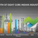कोर सेक्टर की धीमी चाल: जुलाई में ग्रोथ 2% रही
