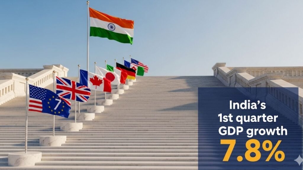 वित्त वर्ष 2025-26 की पहली तिमाही में 7.8% की रफ्तार से दौड़ी भारतीय अर्थव्यवस्था