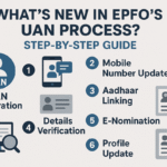 EPFO की UAN प्रक्रिया में नया क्या है? जानिए स्टेप-बाय-स्टेप गाइड