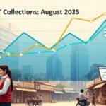 अगस्त 2025 में भारत का जीएसटी संग्रह बढ़कर ₹1.86 लाख करोड़ के नए स्तर