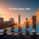 वित्त वर्ष 2026 में निजी क्षेत्र का पूंजीगत व्यय 21.5% बढ़ेगा: आरबीआई