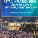 सितंबर महीने में खुदरा मुद्रास्फीति घटकर आठ साल के निचले स्तर पर पहुँच गई — मात्र 1.54 प्रतिशत।