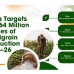 2025 में भारत की कृषि: जमीनी स्तर से शुरू होने वाली वृद्धि का सफर